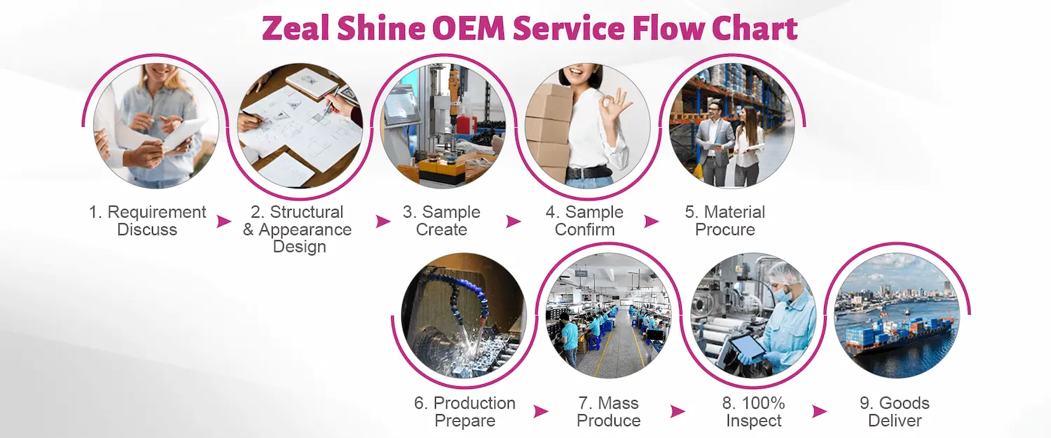 The logo of Zeal Shine, a leading provider of nail drill and dust collector products The logo of Zeal Shine, a leading provider of nail drill and dust collector products