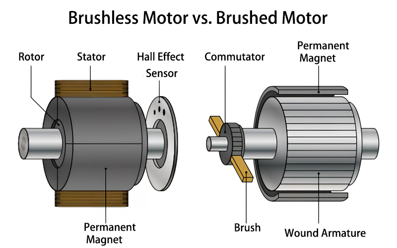 Introduction to Brushless Motor for Nail Drill