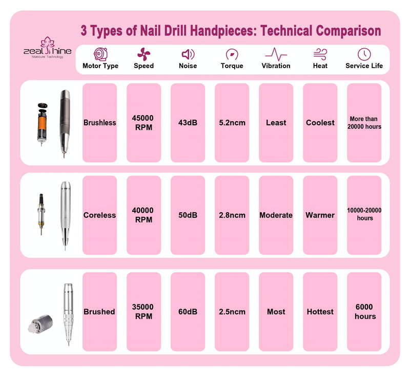 Diagram comparing brushless motor and brushed motor components Diagram comparing brushless motor and brushed motor components