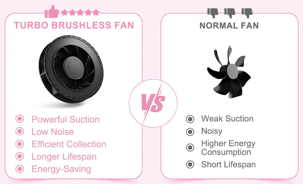 Round nail dust collector with battery