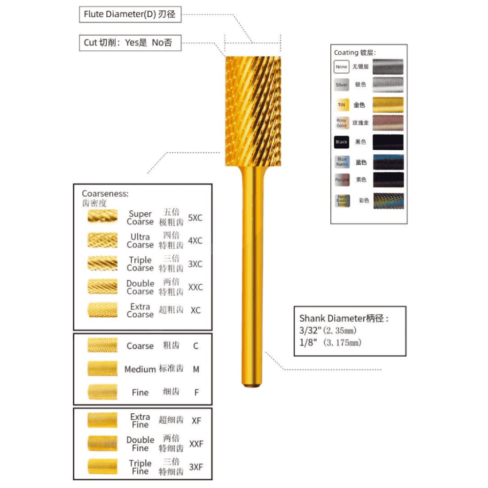 nail drill bits guide