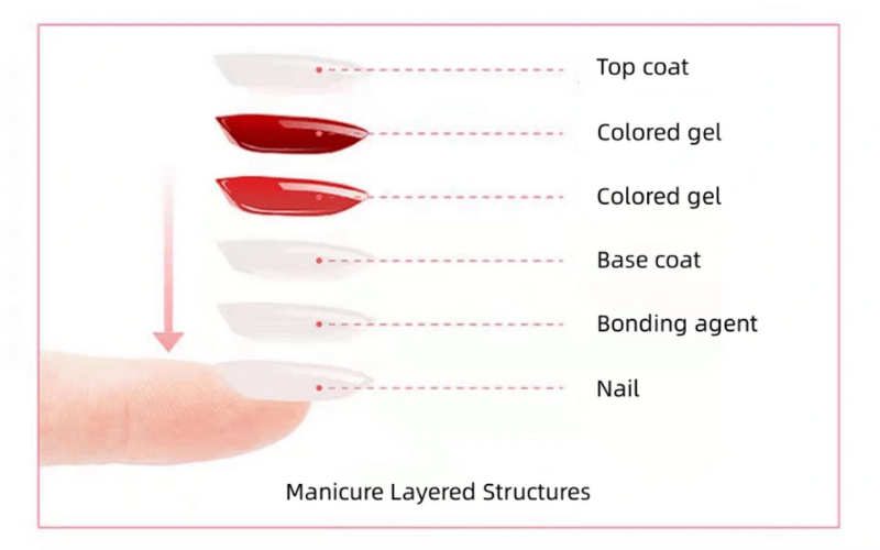 cure gel polish steps