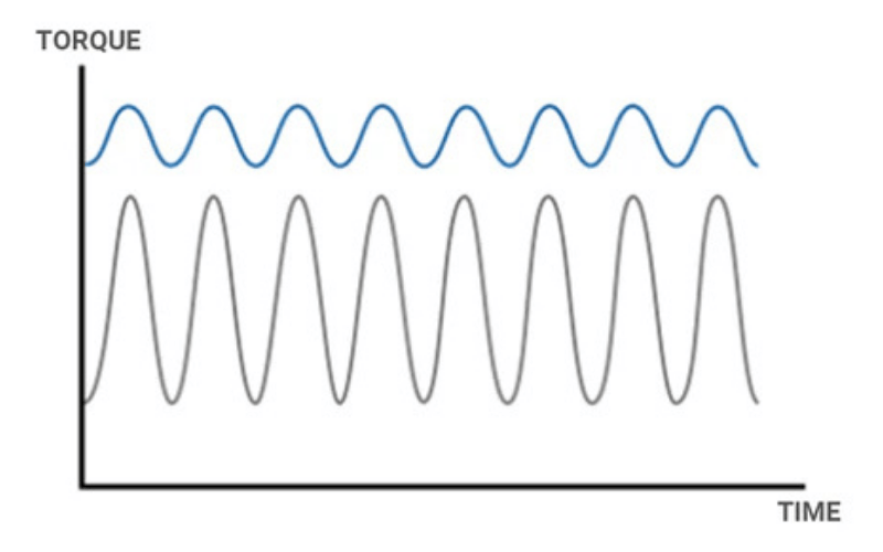 understanding torque and speed understanding torque and speed